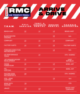 Arrive and Drive list with logo US Trophy FInal Arrive and Drive Kart racing team